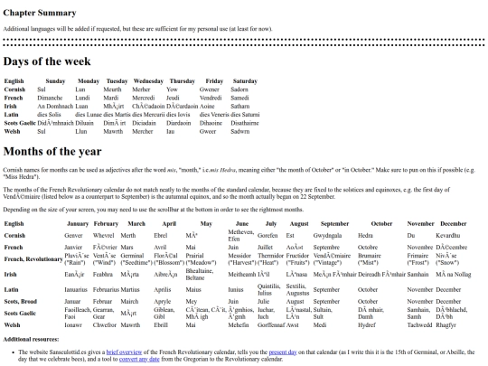 fiction/reference guides/onomastikon/07 Weekdays and Months screenshot