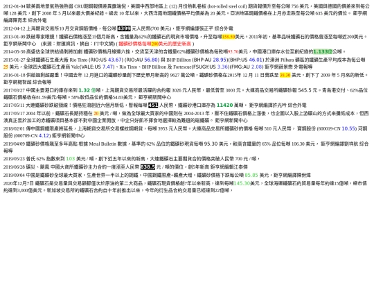 投資/鐵1091208 screenshot
