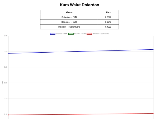 exchangerate screenshot