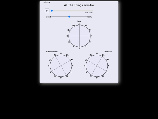 theory/AllTheThingsYouAre screenshot