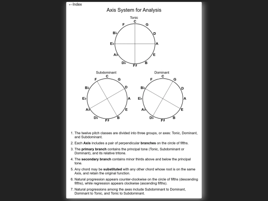 theory/axes screenshot