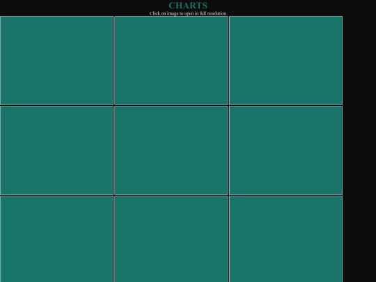 charts screenshot
