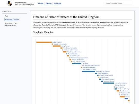 Archive/Trivia/Timeline of Prime Ministers screenshot