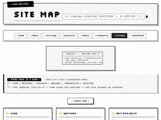 sitemap screenshot