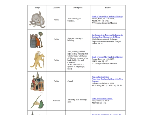 monastery/library/codex/sources screenshot