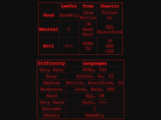 prgLang screenshot