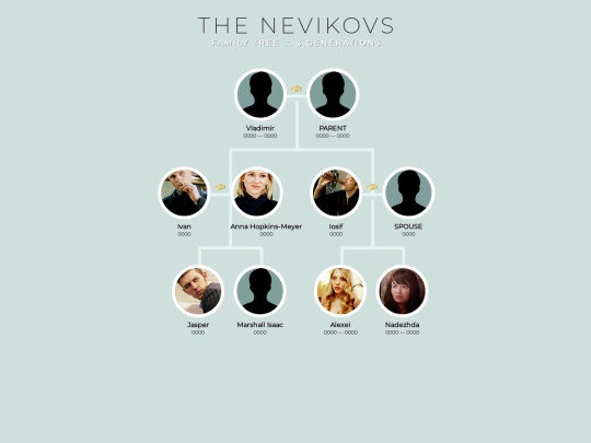 nevikovs/familytree screenshot