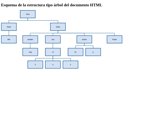 html5mooc/m1/o2 screenshot