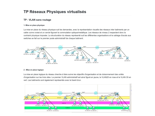 TP Réseaux Physiques virtualisés screenshot