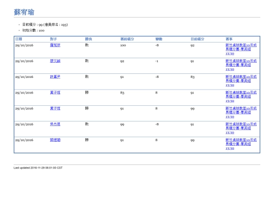 PlayerLog/player00315 screenshot