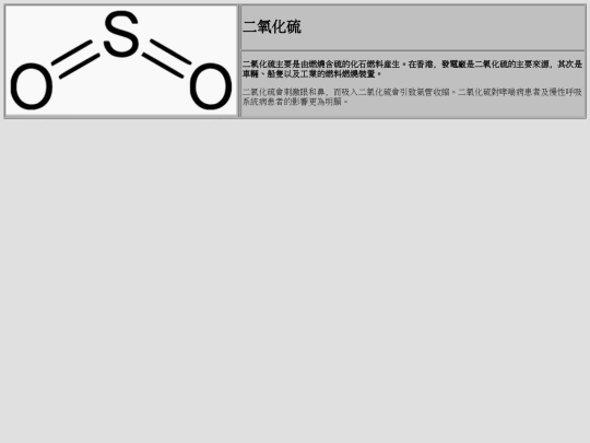 二氧化硫 screenshot