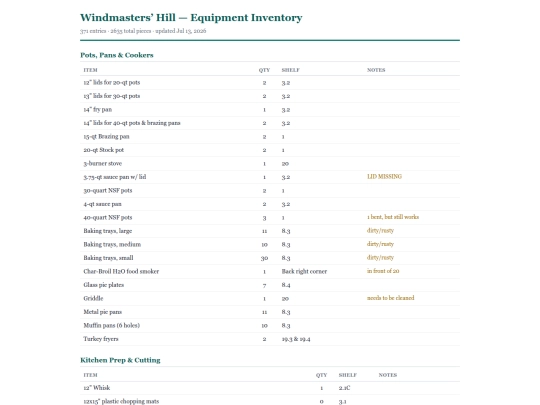 wmh-inventory-2026-07-13 screenshot
