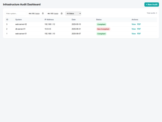 index/audit screenshot