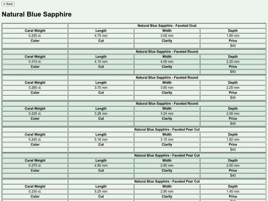 content/stones/corundumIndex/naturalSap screenshot