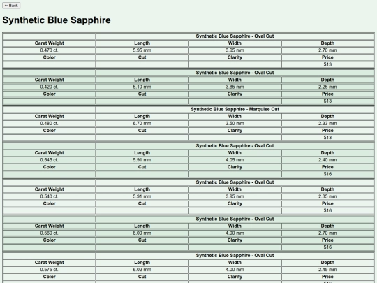 content/stones/corundumIndex/syntheticSap screenshot