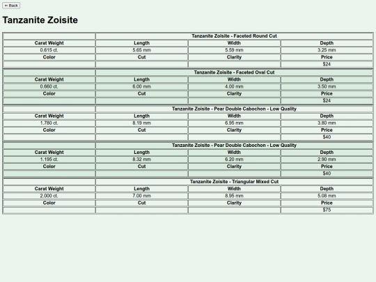 content/stones/varietyIndex/tanzanite screenshot