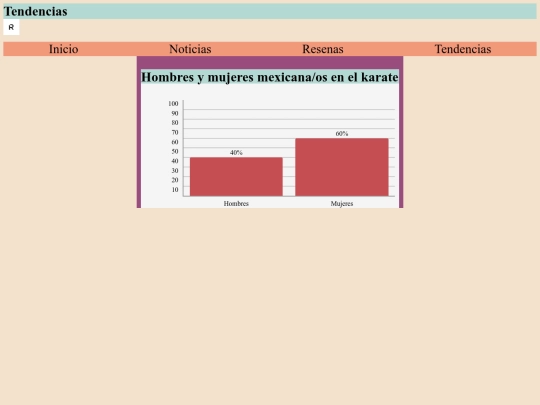 Evaluación Parcial 2/Tendencias screenshot