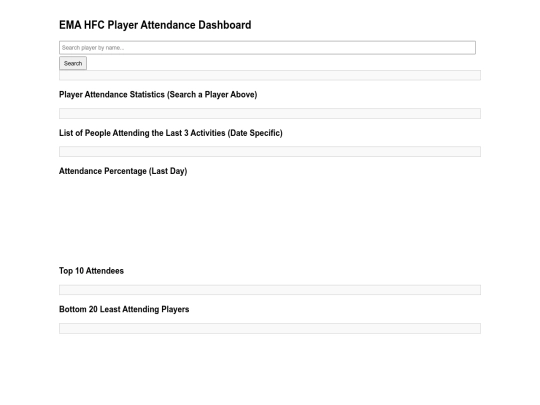 Attendance Dashboard screenshot