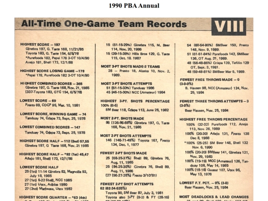 pba/season/1990/pbaannual/pbarecords199015 screenshot