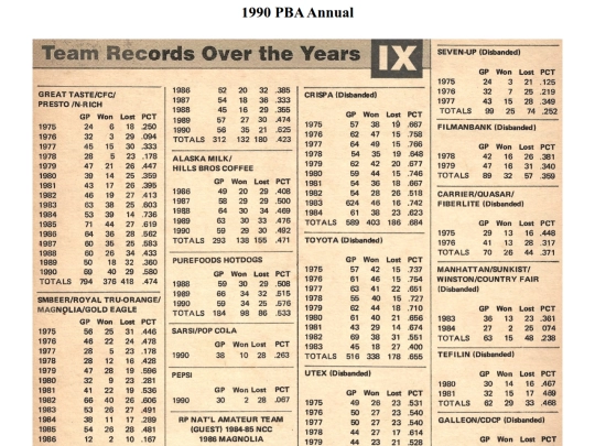 pba/season/1990/pbaannual/pbarecords199017 screenshot