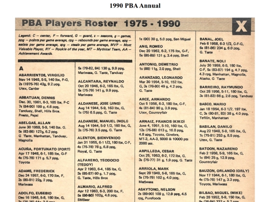 pba/season/1990/pbaannual/pbarecords199018 screenshot
