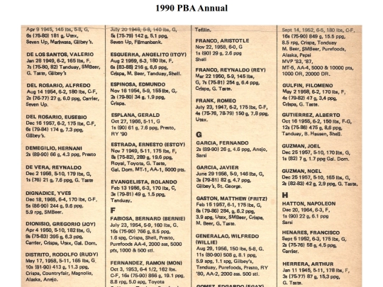 pba/season/1990/pbaannual/pbarecords199020 screenshot