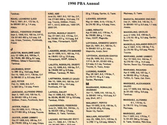 pba/season/1990/pbaannual/pbarecords199021 screenshot