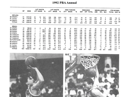 pba/season/1992/pbaannual/pbaannual1992075 screenshot