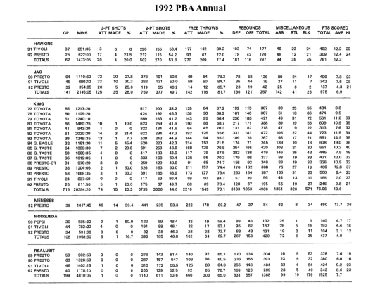 pba/season/1992/pbaannual/pbaannual1992076 screenshot