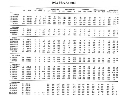 pba/season/1992/pbaannual/pbaannual1992095 screenshot