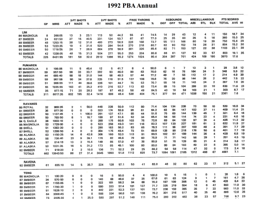 pba/season/1992/pbaannual/pbaannual1992096 screenshot