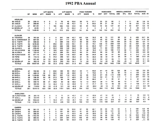 pba/season/1992/pbaannual/pbaannual1992104 screenshot