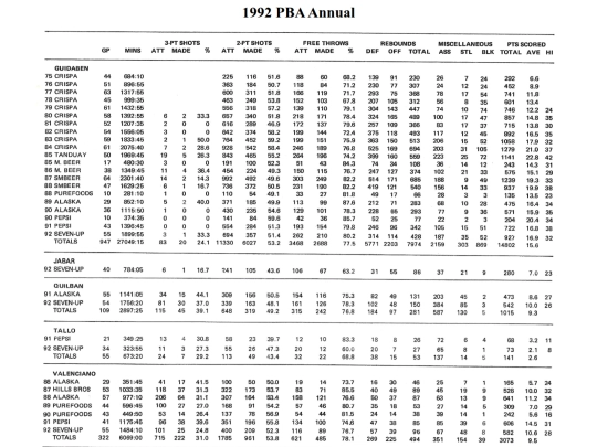 pba/season/1992/pbaannual/pbaannual1992105 screenshot