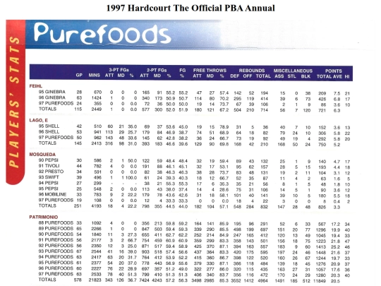 pba/season/1997/pbaannual/pbaannual1997136 screenshot