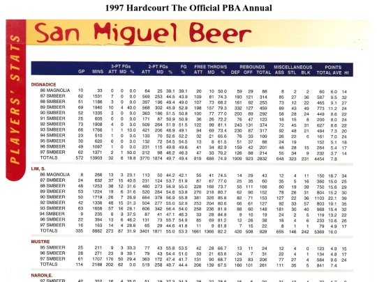 pba/season/1997/pbaannual/pbaannual1997146 screenshot