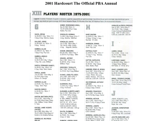 pba/season/2001/pbaannual/pbaannual2001180 screenshot