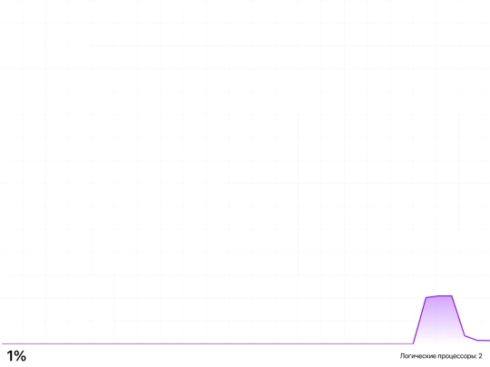bros/graph screenshot
