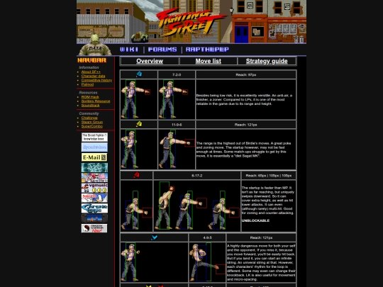 sfpp/birdie/movelist screenshot