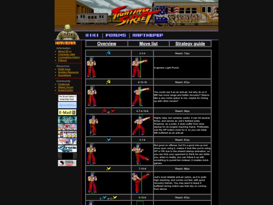 sfpp/joe/movelist screenshot
