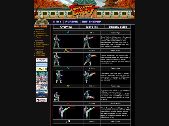 sfpp/retsu/movelist screenshot