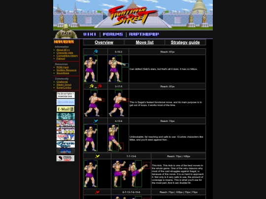 sfpp/sagat/movelist screenshot