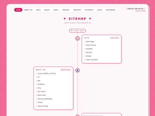 sitemap screenshot