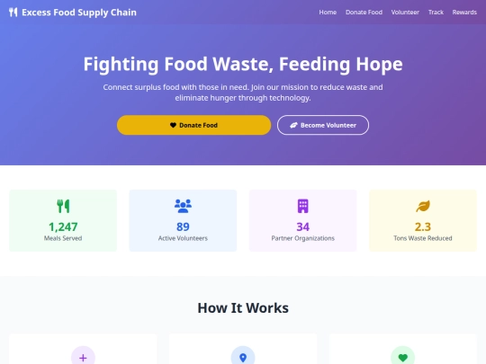 excess food/food screenshot