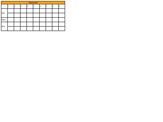scorecard3 screenshot