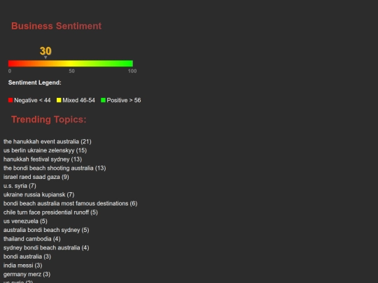 2025-12-14/2025-12-14_summary screenshot