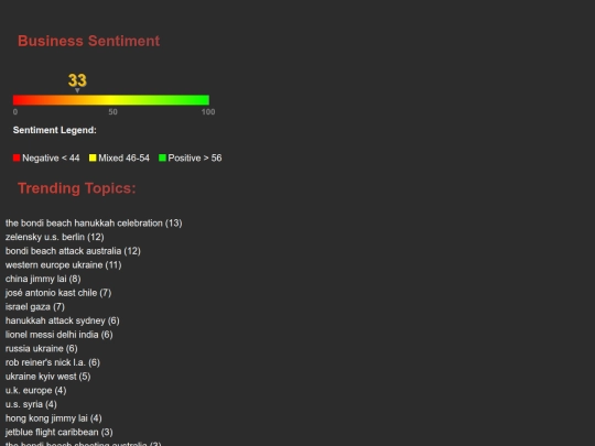 2025-12-15/2025-12-15_summary screenshot