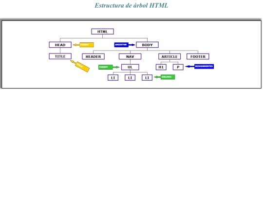 Modulo1/estructura_html screenshot
