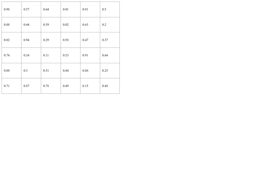 DGM6451_DISCUSSION/generateSimpleTable screenshot