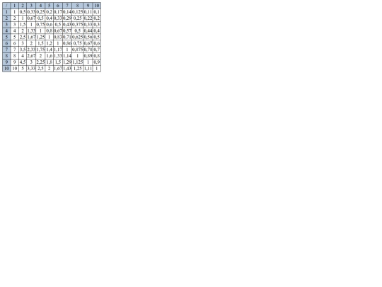 html/table-division screenshot