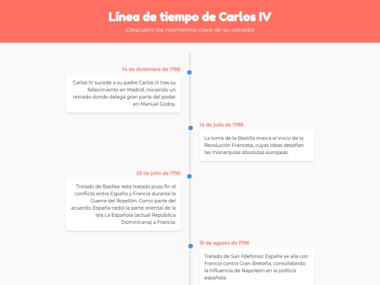 Carlos IV l screenshot